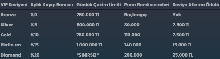 harbiwin vip